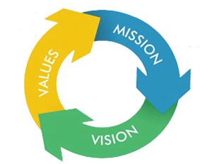 Merint Mission
